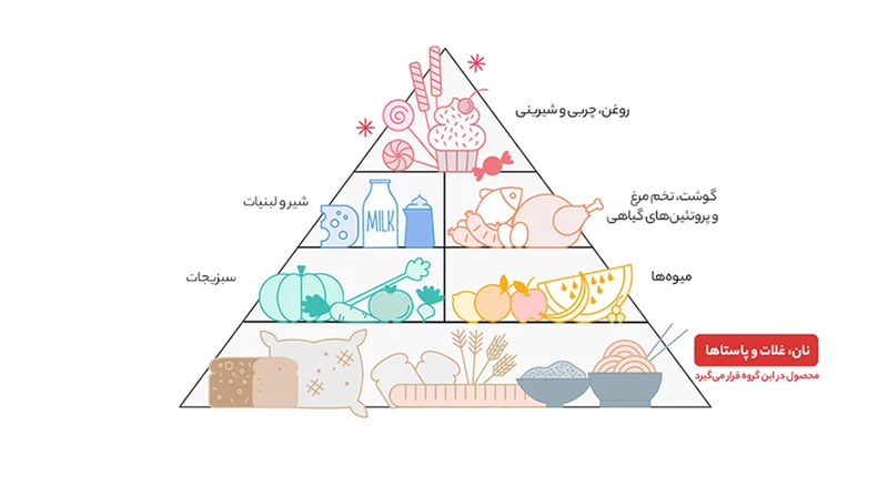 نودل با طعم چاشنی باربیکیو الیت - 75 گرم